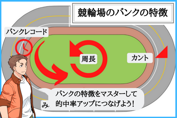 競輪のバンクの特徴