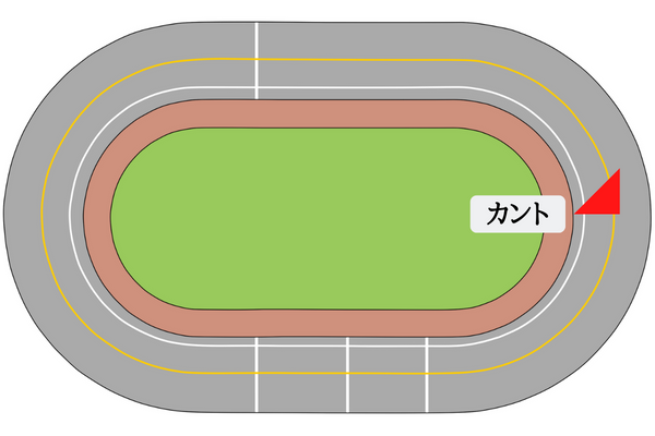カント