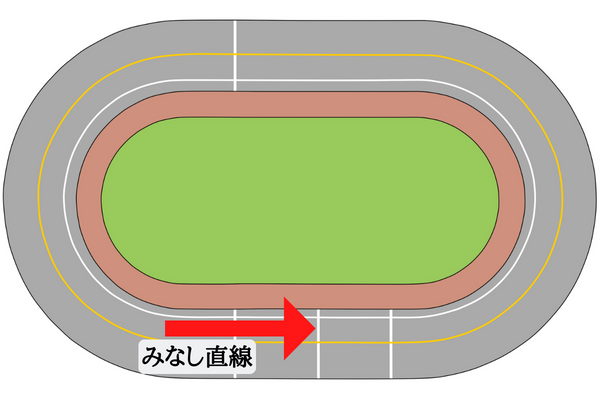 みなし直線