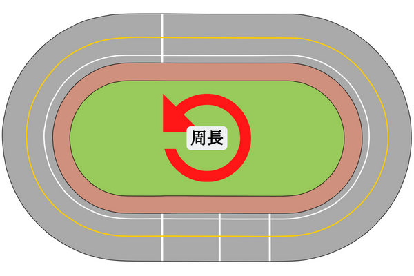 周長