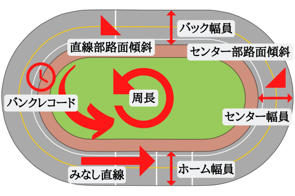 バンクのデータ