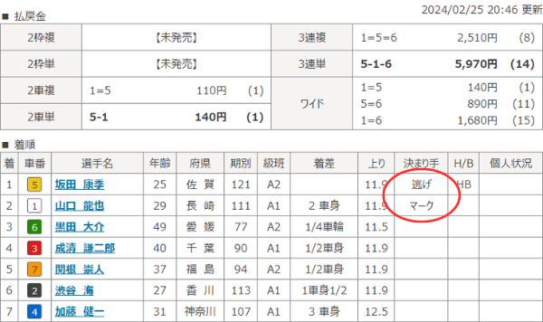 久留米競輪場の予想のコツ3